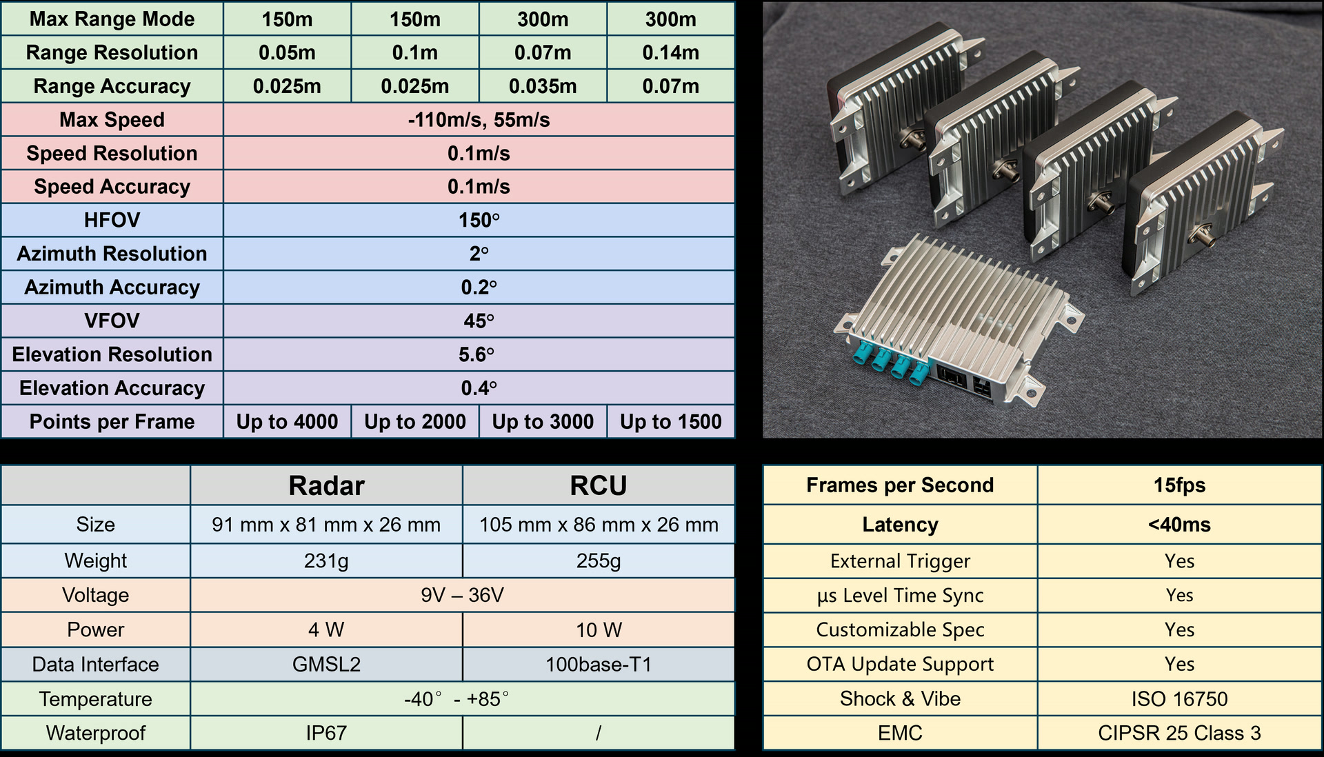 Altos RF6 + RCU Specification