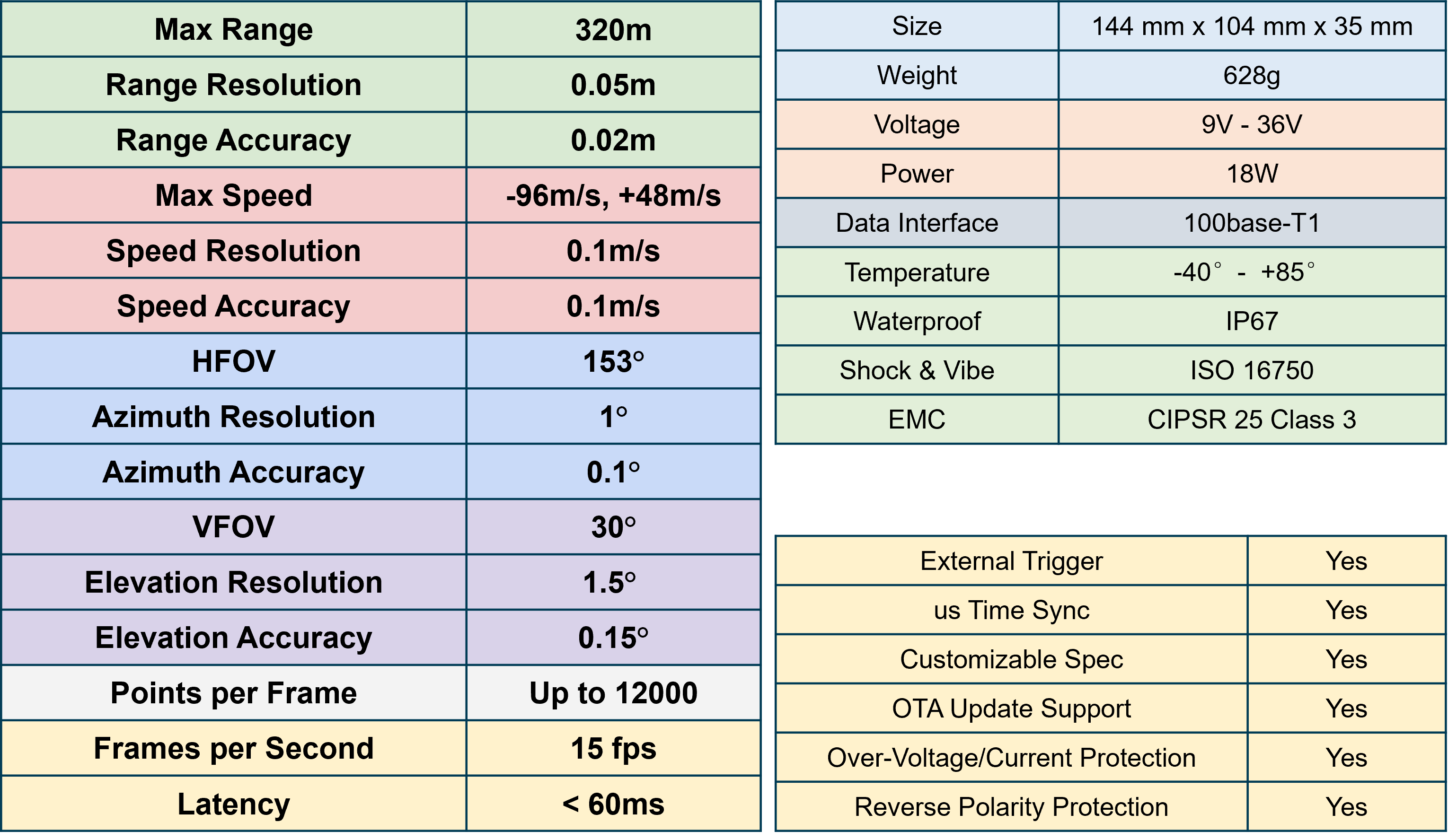 Altos V4 Specification